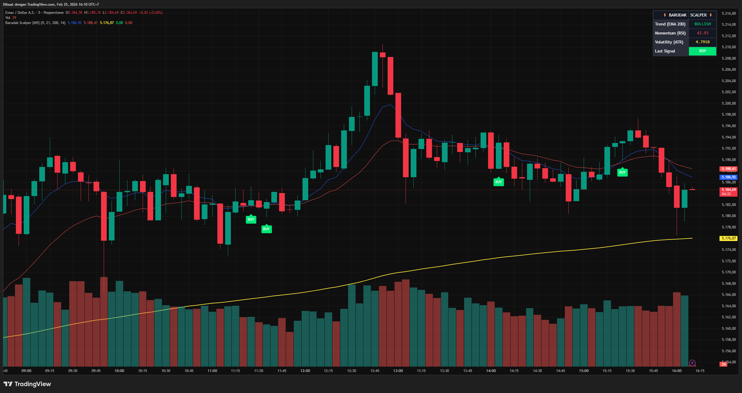 Pine Script Barudak Scalper